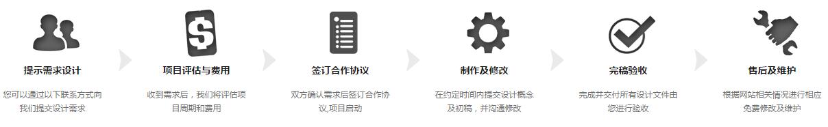 西洛科技-網(wǎng)站建設(shè)的一般流程是怎樣的