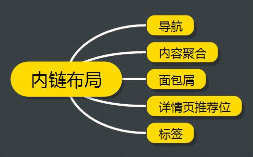 都在做百度自然排名 你是否真的了解百度？